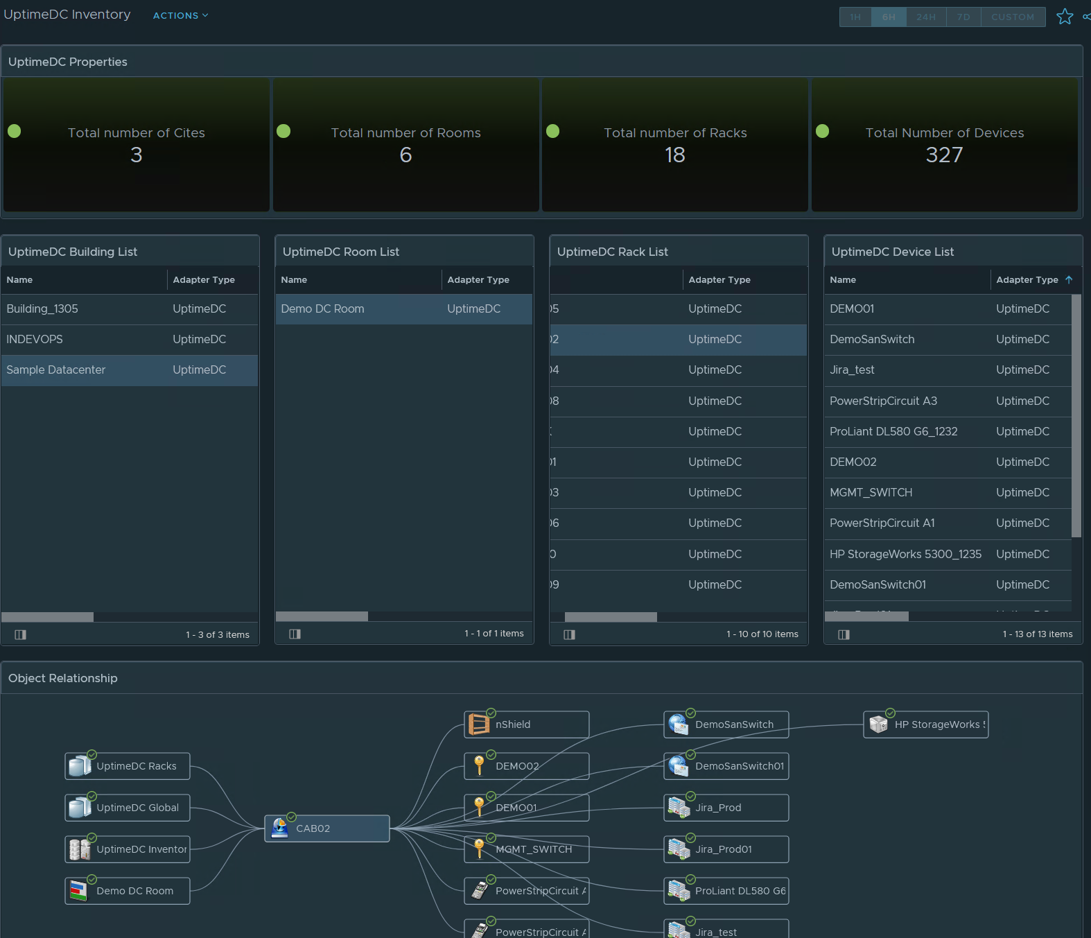 UptimeDC Inventory Dashboard